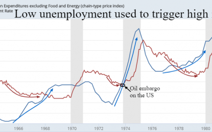 Will Phillips Curve Revenge Trigger Inflation?