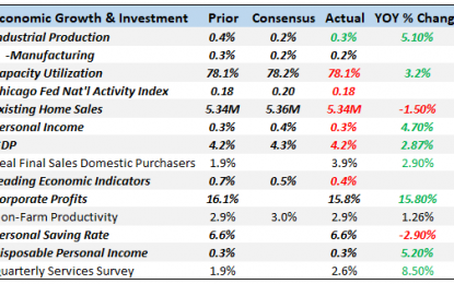 Monthly Macro Monitor – October 2018