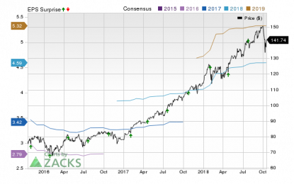 Visa Q4 Earnings Preview: What To Expect