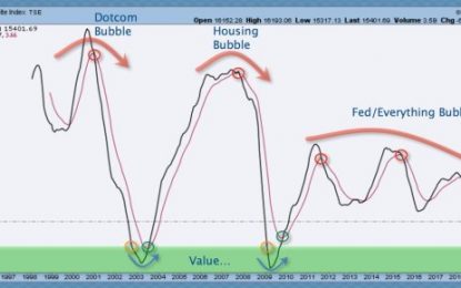 Value Is Coming; Who Will Be Ready?