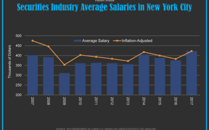 Wall Street Bonuses Hit Highest Level Since 2008