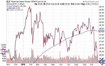 Conspicuous Weakness In Market Internals A Bad Omen For Stocks?