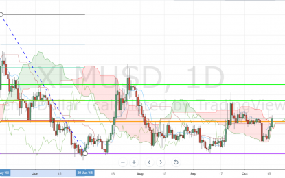 Stellar Lumens (XLM) Breaks Above Ichimoku – Can Ripple (XRP) Be Beaten?