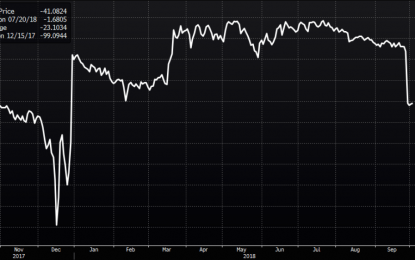 Expensive Dollars And The Return Of Negative Hedged Yields