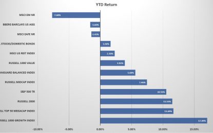 Q3-Market Performance Review