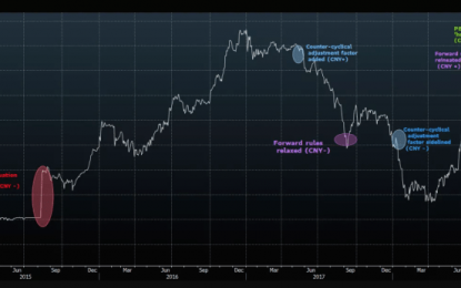 China Delivers RRR Cut, Unleashing 1.2 Trillion Yuan In Liquidity