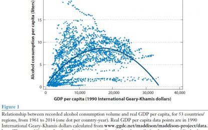 Global Alcohol Markets