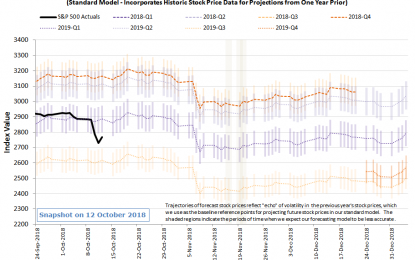 The View Of The S&P 500 From The Futures