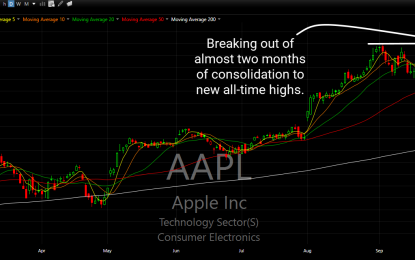 Checking Out Apple And The Fate Of Small Caps