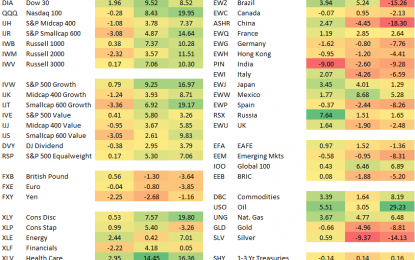 September, Q3, And YTD 2018 Asset Class Performance