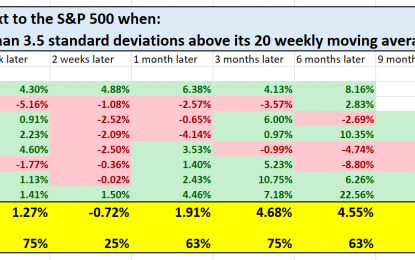 VIX: Why The Stock Market Will Retest Its Crash Low