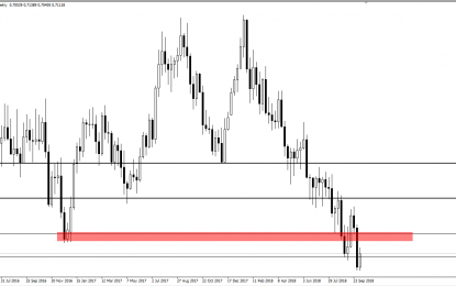 Weekly Forex Forecast – Sunday, Oct. 14