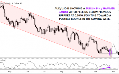 AUD/USD: Does The Big Intraday Reversal Indicate A Near-Term Bottom?