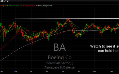 What Swing-Trades Should You Target If This Market Bounces?