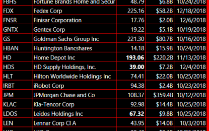 Bearish Swing-Trading Watch-List Just In Case This Rally Falters This Week