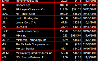 Bearish Swing-Trading Watch-List For This Week