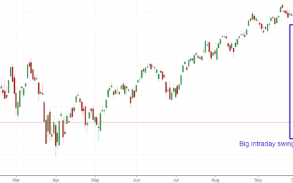 The U.S. Stock Market Is Very Volatile Right Now. What’s Next