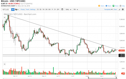 Bitcoin Daily Forecast – Tuesday, Oct. 2