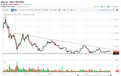 Bitcoin Daily Forecast – Thursday, Oct. 4