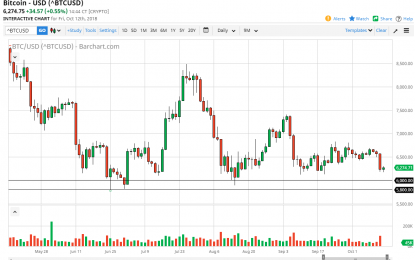 Bitcoin Daily Forecast – Monday, Oct. 15