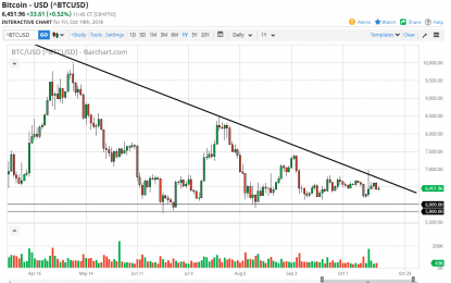 Bitcoin Daily Forecast – Monday, Oct. 22