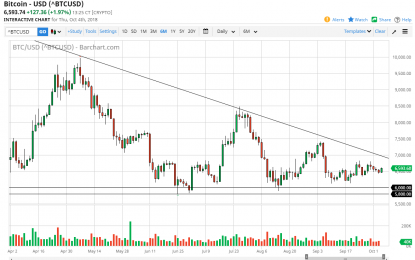 Bitcoin Daily Forecast – Friday, Oct. 5