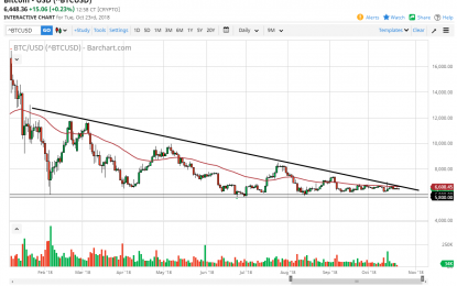 Bitcoin Daily Forecast – Wednesday, Oct. 24