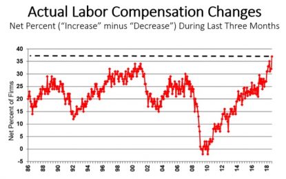 Is The Taboo Against Raising Wages Beginning To Break?