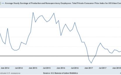 Subdued September Inflation Means Real Hourly And Aggregate Wages Grow