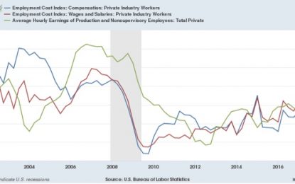 Some Good News On Workers’ Wages