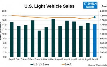 September Auto Sales Were The Worst (Economic Reporting) In A Long Time