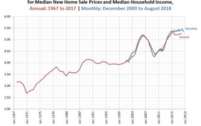 The Housing Affordability Crisis