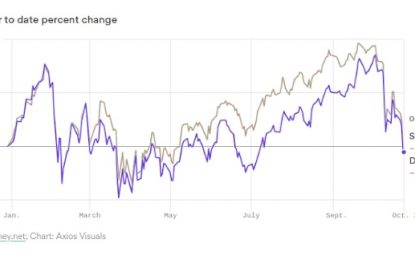 When The Stock Market Headlines The Political Blogs . . .