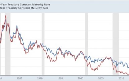 An Update On Yield Curve Dynamics