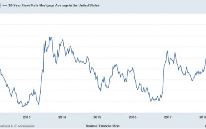 Housing’s Most Difficult Comparisons In Years Begin Next Wednesday