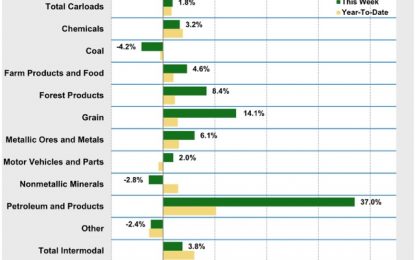 Tracking Trump’s Tariffs: US Vs. Canadian Rail Loads