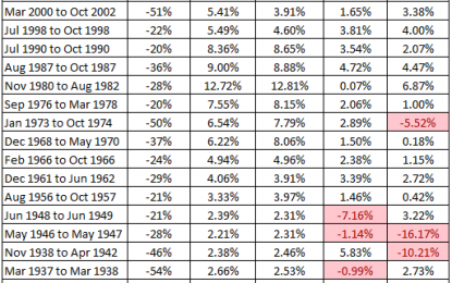 Are Interest Rates At The Breaking Point?