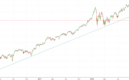 The Stock Market’s Volatility Is Very High. What’s Next.