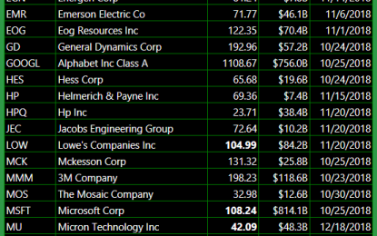 Bullish List Of Trade Setups For A Possible Short Squeeze