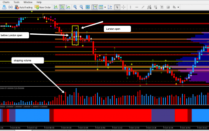 Some Great Volume Lessons On Cable Today