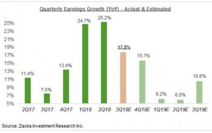 Bank Earnings In The Spotlight