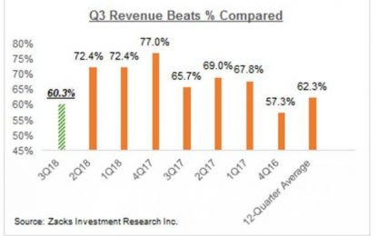 EC
                        
                        The Market’s Exaggerated Earnings Worries