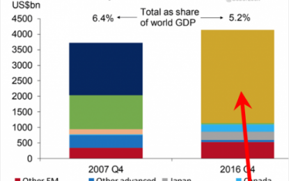 Panic Borrowing In China