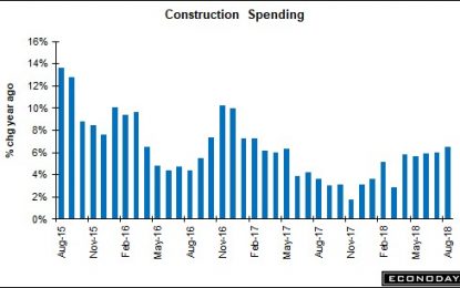 4.1% GDP Growth Expected Because Of Inventory Investment