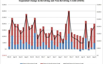 US Consumer Credit Hits All Time High As Credit Card Usage Jumps