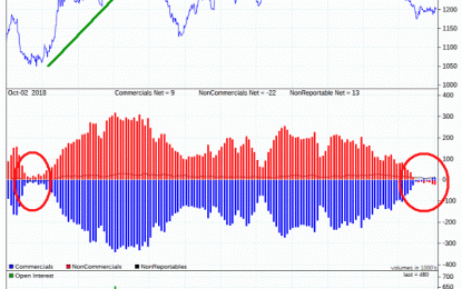 Weekly Gold And Silver Flows In Funds And ETFs