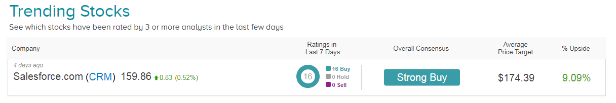 Salesforce Is On Fire, Cheer Top Analysts