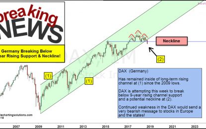 Germany Breaks 9-Year Support, Impact The States?