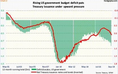 U.S. Treasuries – Where Will They Go?