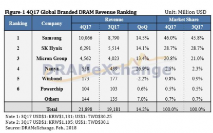 Does Micron’s Share Price Fairly Represent Capital Returns?